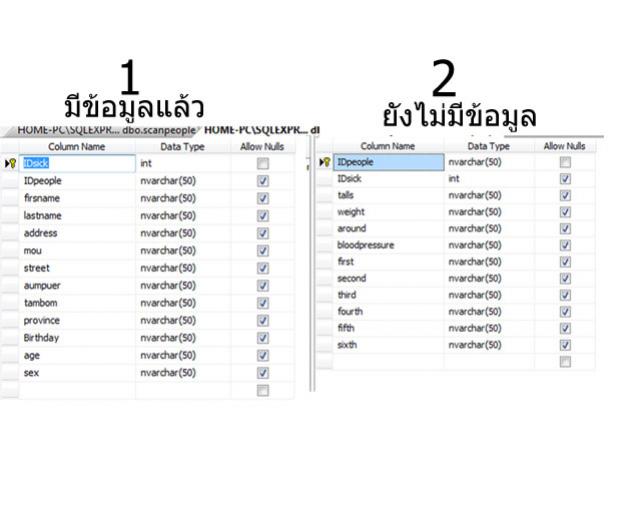 รายละเอียดฐานข้อมูล