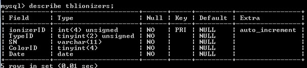 sql