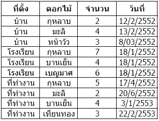 table