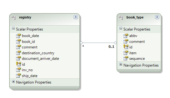 registry-book_type registry-book_type
