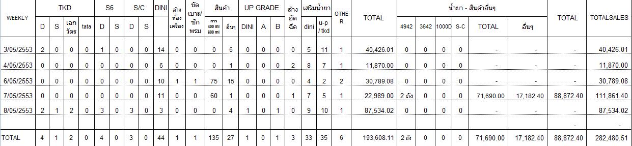 weekly_report weekly_report