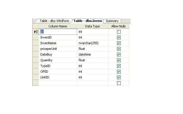 ตารางวัสดุ ตารางวัสดุ