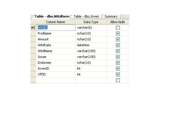 ตารางการเบิก ตารางการเบิก