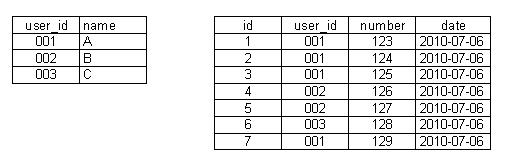data1 data1