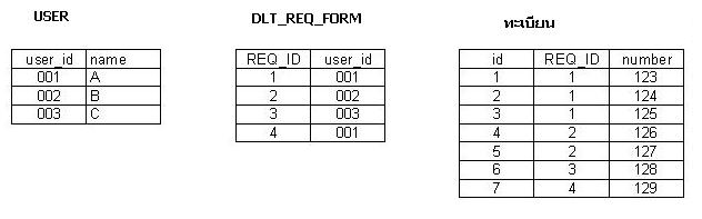 data2 data2