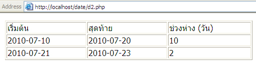 หาจำนวนวัน