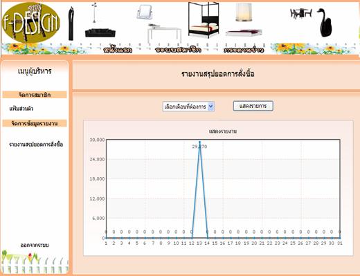 รายงานยอดการสั่งซื้อ