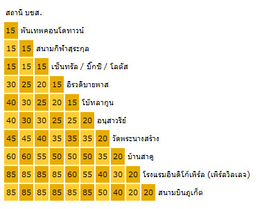 ตัวอย่างแสดงค่าโดยสาร
