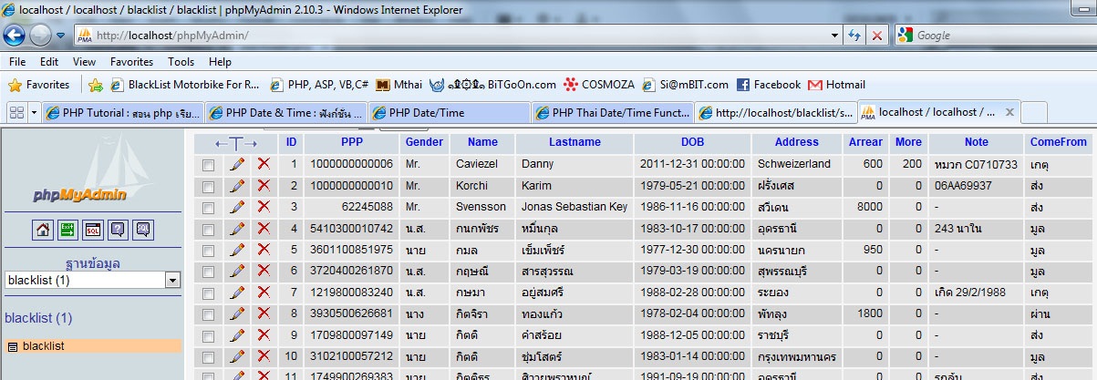 data in sql