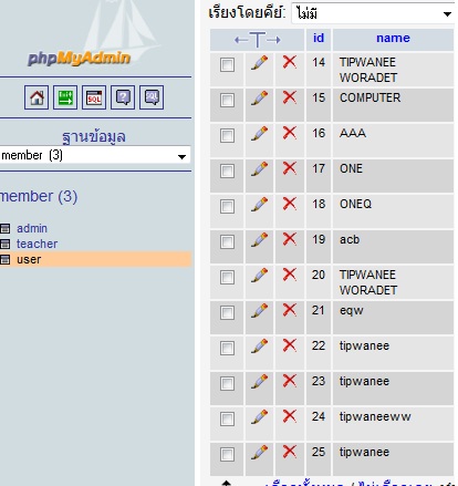 ตาราง ตาราง