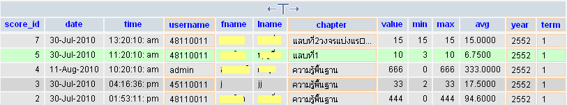 ผล ผล