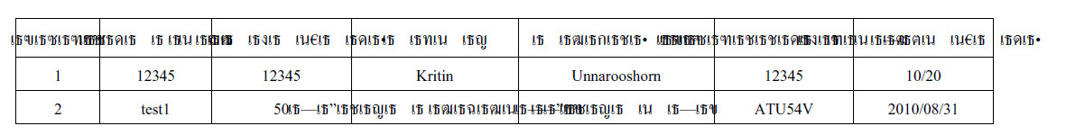 ภาพข้อมูลภาษาไทยที่ดึงมาจากฐานข้อมูล