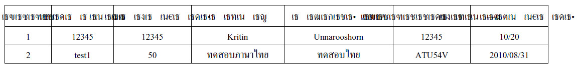 หัวข้อตารางเป็นภาษาต่างดาว