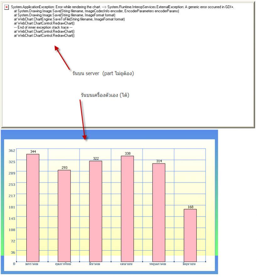 webchart อัพขึ้น server แล้วไม่แสดงผลแต่อยู่ในเครื่องตัวเองแสดงผลได้