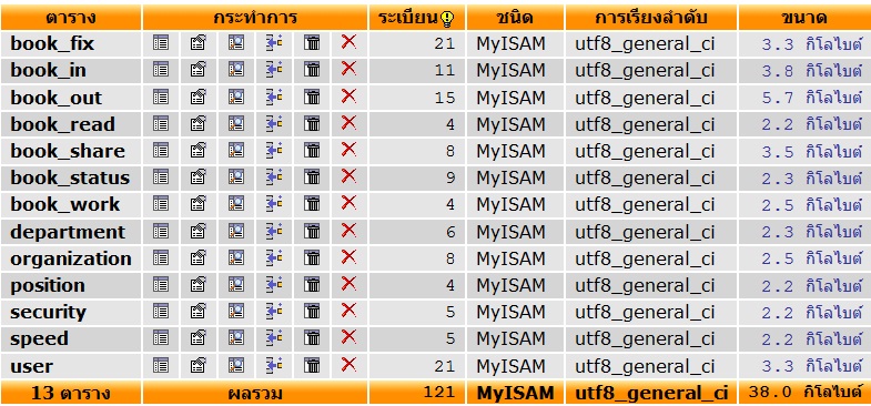 utf8