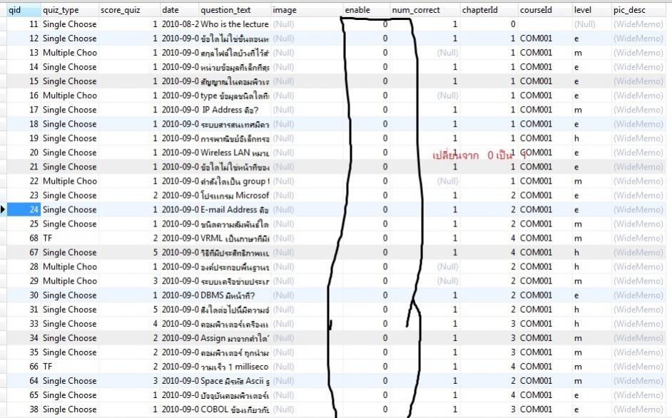 Database ในฟิวส์enable จาก 0 ต้องกลายเป็น 1 Database ในฟิวส์enable จาก 0 ต้องกลายเป็น 1