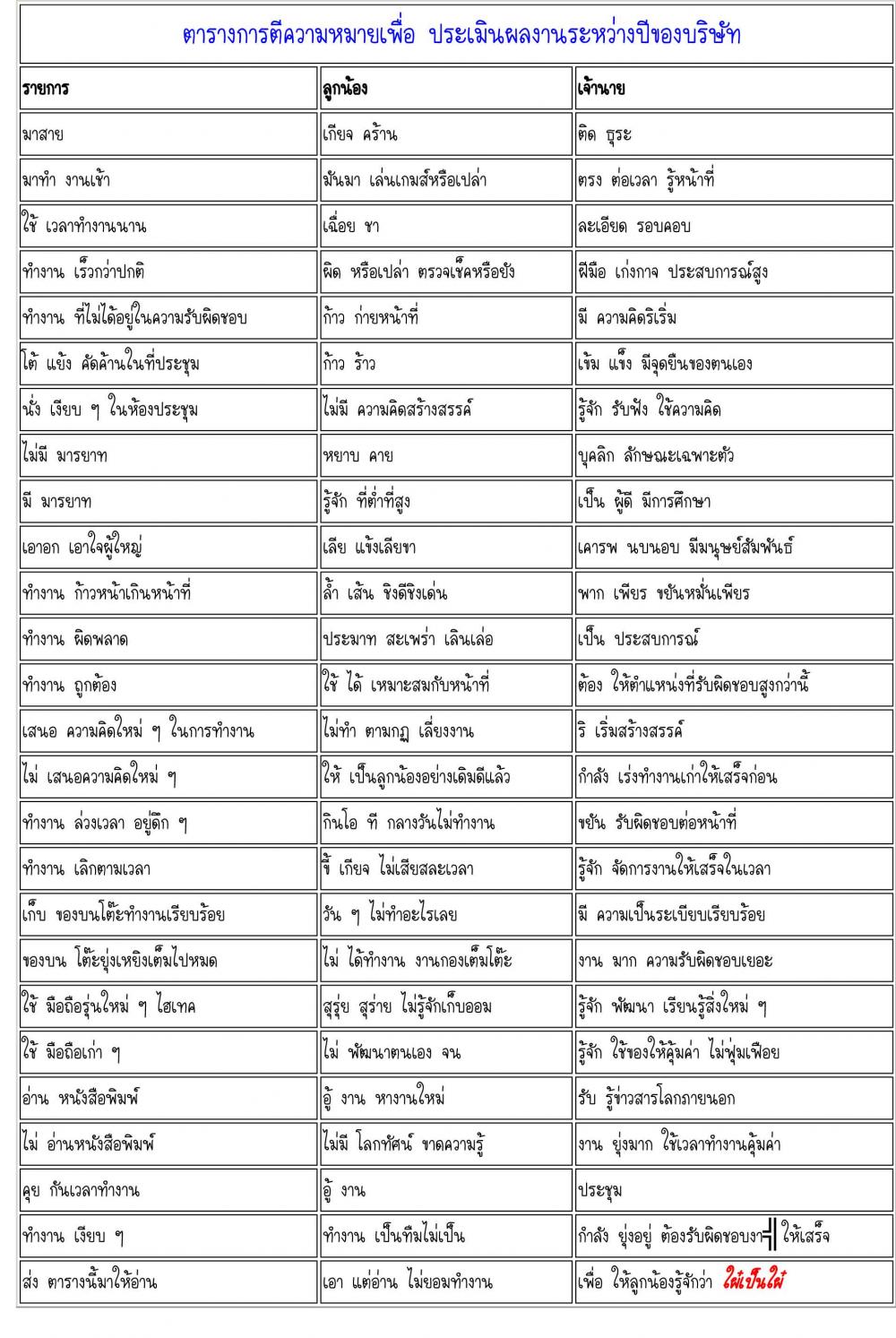 efficient reference table