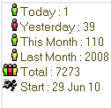 counter user