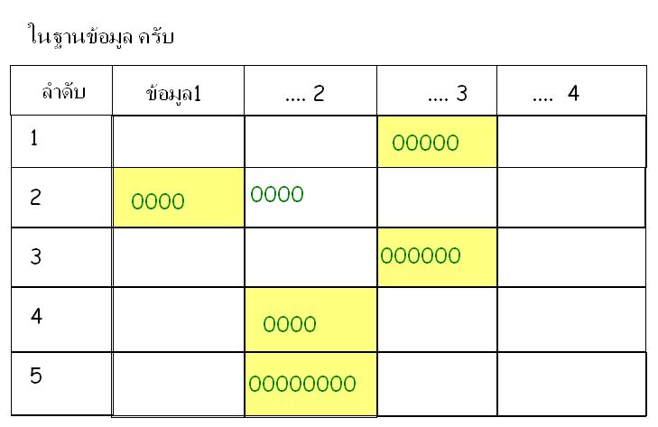 ำำำ