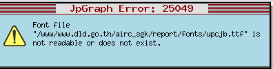 jpraph error