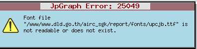 jpraph error jpraph error