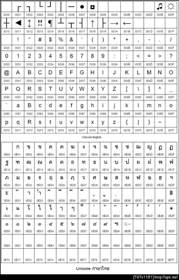 Unicode