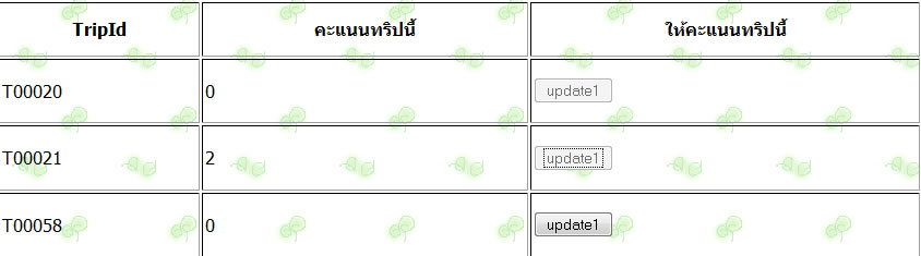 รูปตัวอย่าง Button