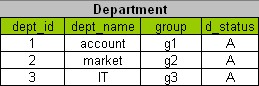 dept dept