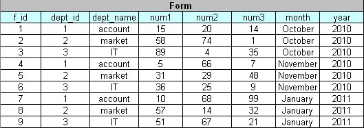 form form