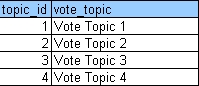 ตาราง vote_topic ตาราง vote_topic