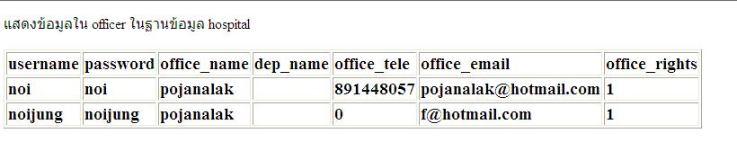 ผลรัน ขึ้นไม่ครบค่ะ ผลรัน ขึ้นไม่ครบค่ะ