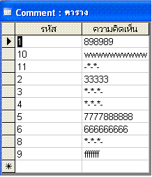 ตารางข้อมูลงาน