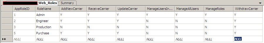 sample_roles sample_roles