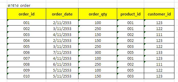 ตาราง order