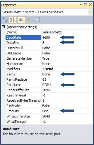SerialPort