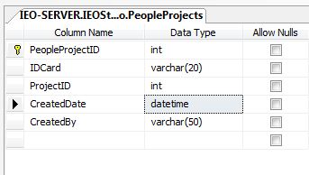 sql design table