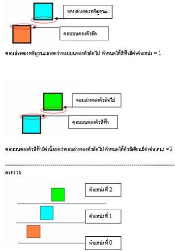 รูปภาพประกอบ