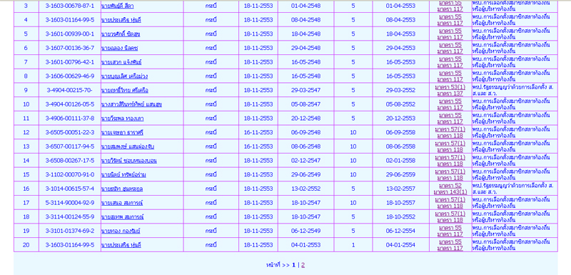 หน้าที่ 1 (20 Record) หน้าที่ 1 (20 Record)
