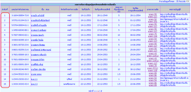 หน้าที่ 2 หน้าที่ 2