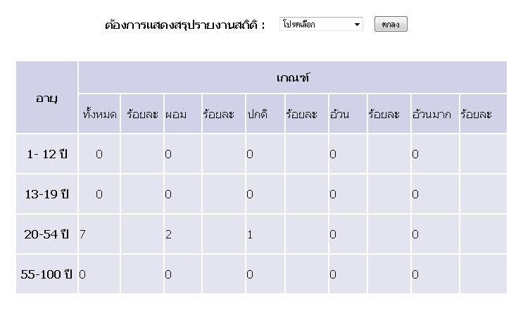นน นน