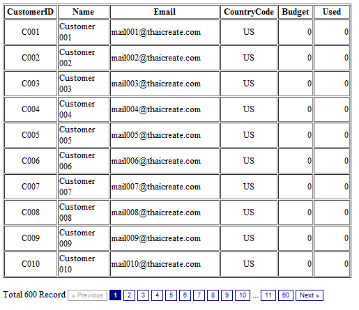 PHP MySQL Patination