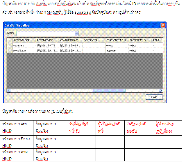 ห ห