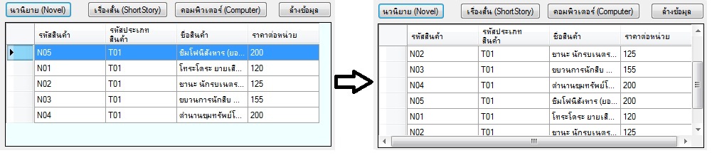 ผลลัพธ์คะ ผลลัพธ์คะ