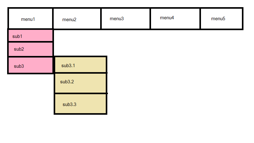dropdown menu