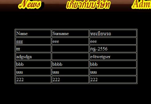 output ไม่มีwhere
