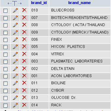 ตาราง brand