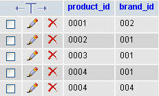 ตาราง catalog