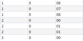 ตัวอย่าง DB