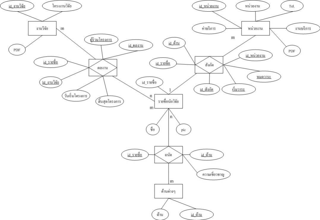 ER-Diagram ER-Diagram