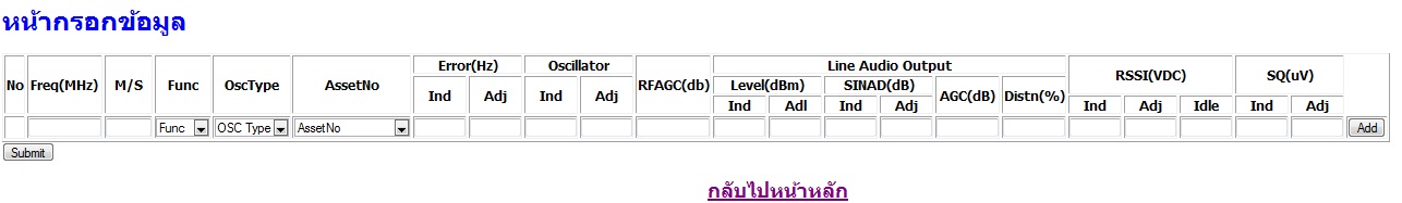 นี้คือรูป หลักจากที่กด edit หรือ delete ไปแล้วครับ